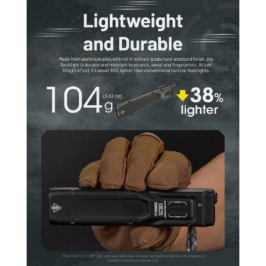 Фонарь NITECORE EDC25 (2xNiteLab UHi20, 3000 люмен, 300 метров, 55 часов)