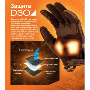 Перчатки Mechanix M-Pact Fingerless Coyote