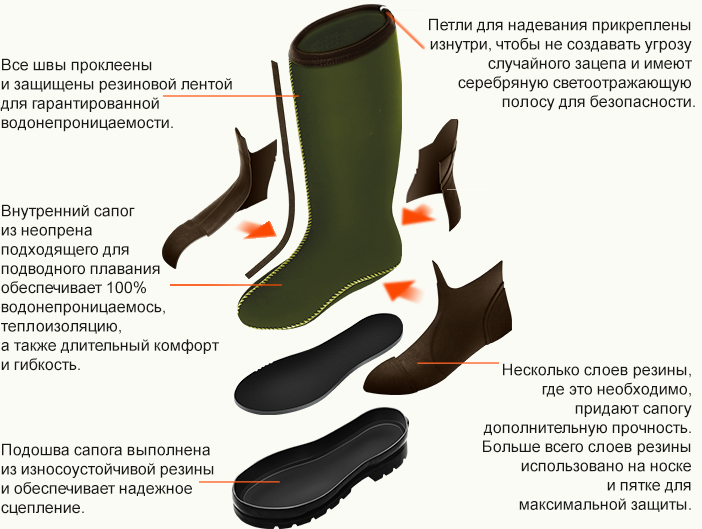 технологии сапог HuntLandia